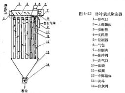 清潔生產的降塵先鋒 與泊頭市三融環保機械共筑藍天夢