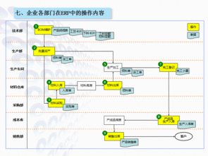 實(shí)用農(nóng)機(jī)企業(yè)ERP生產(chǎn)管理軟件 免費(fèi)培訓(xùn)試用與成功實(shí)施保障，支持二次開發(fā)及工業(yè)控制系統(tǒng)銷售